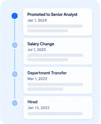 Timeline of employment events from hiring to promotion